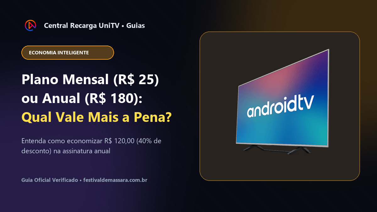 Como escolher entre o plano mensal e anual da UniTV